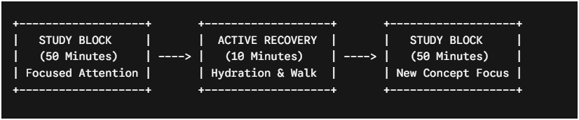 Active Recovery